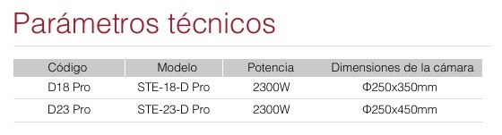 Parámetros técnicos